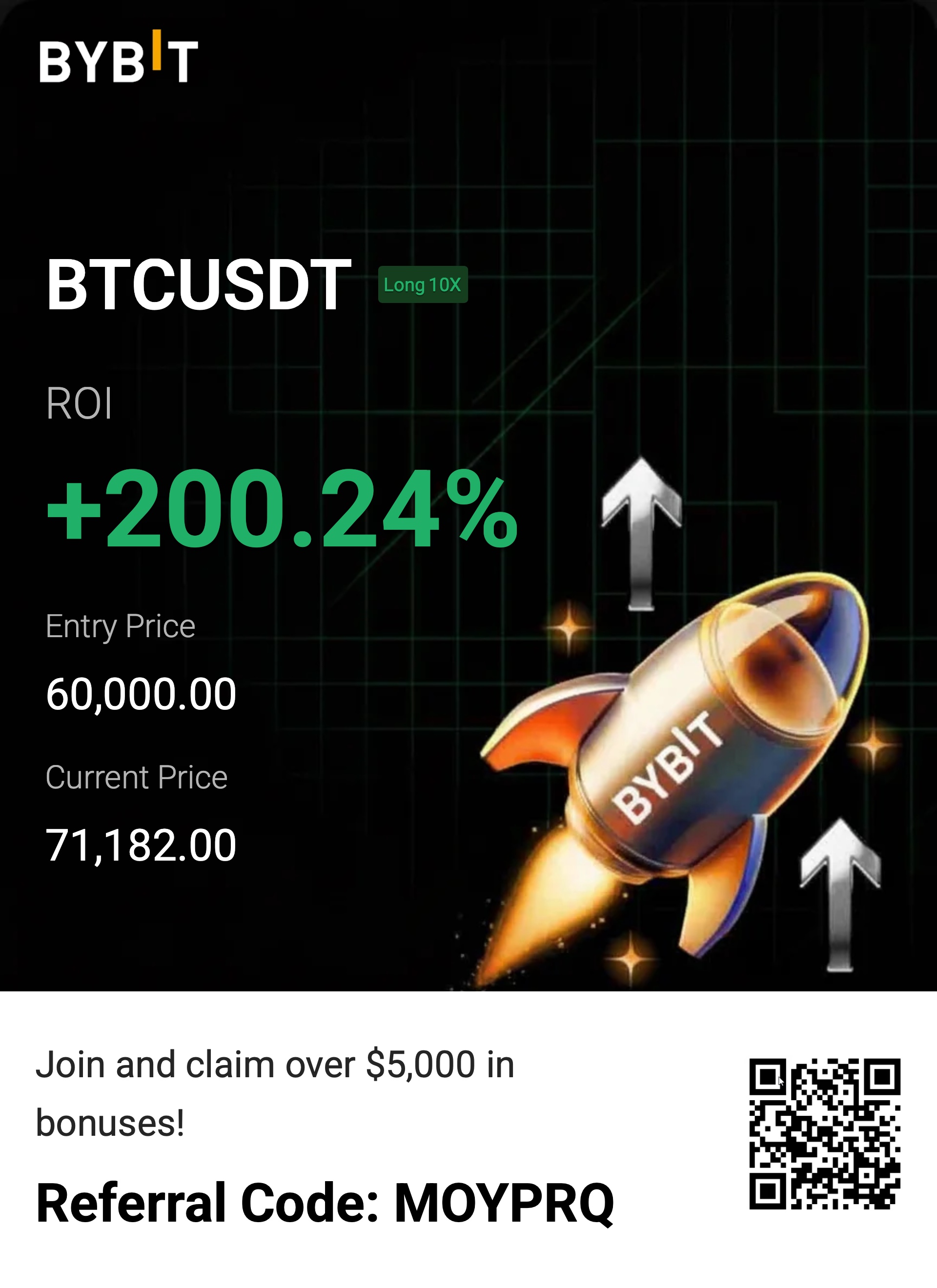 BTCUSDT ROI Bybit
